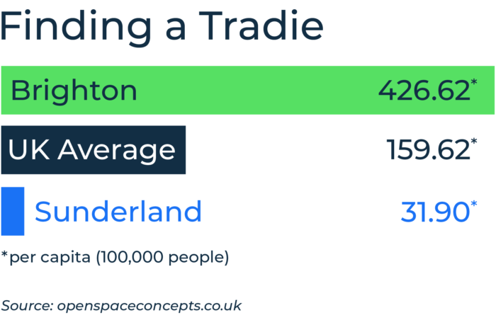 Finding a Tradie@2x